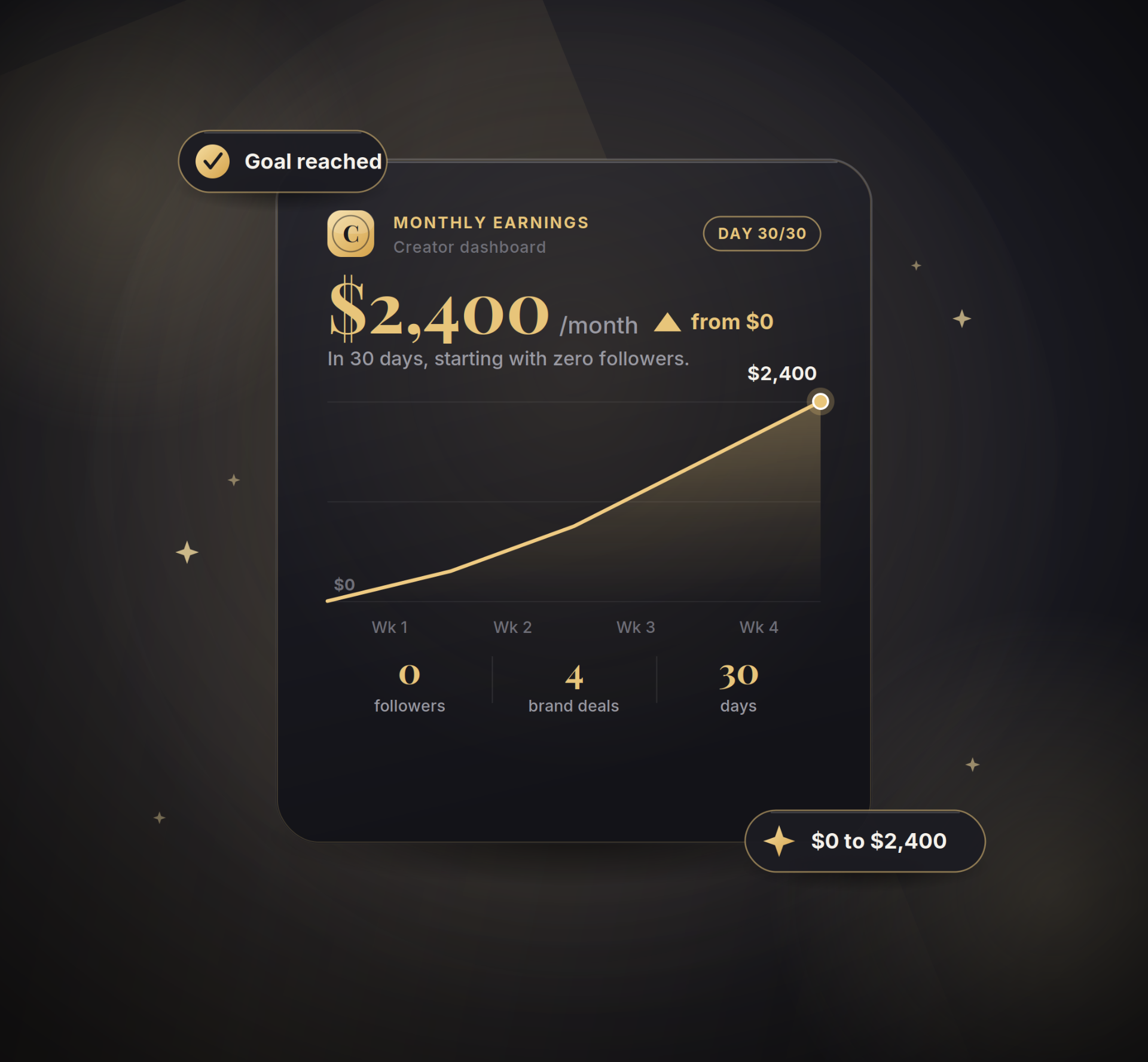 From Hobbyist To Paid Creator
